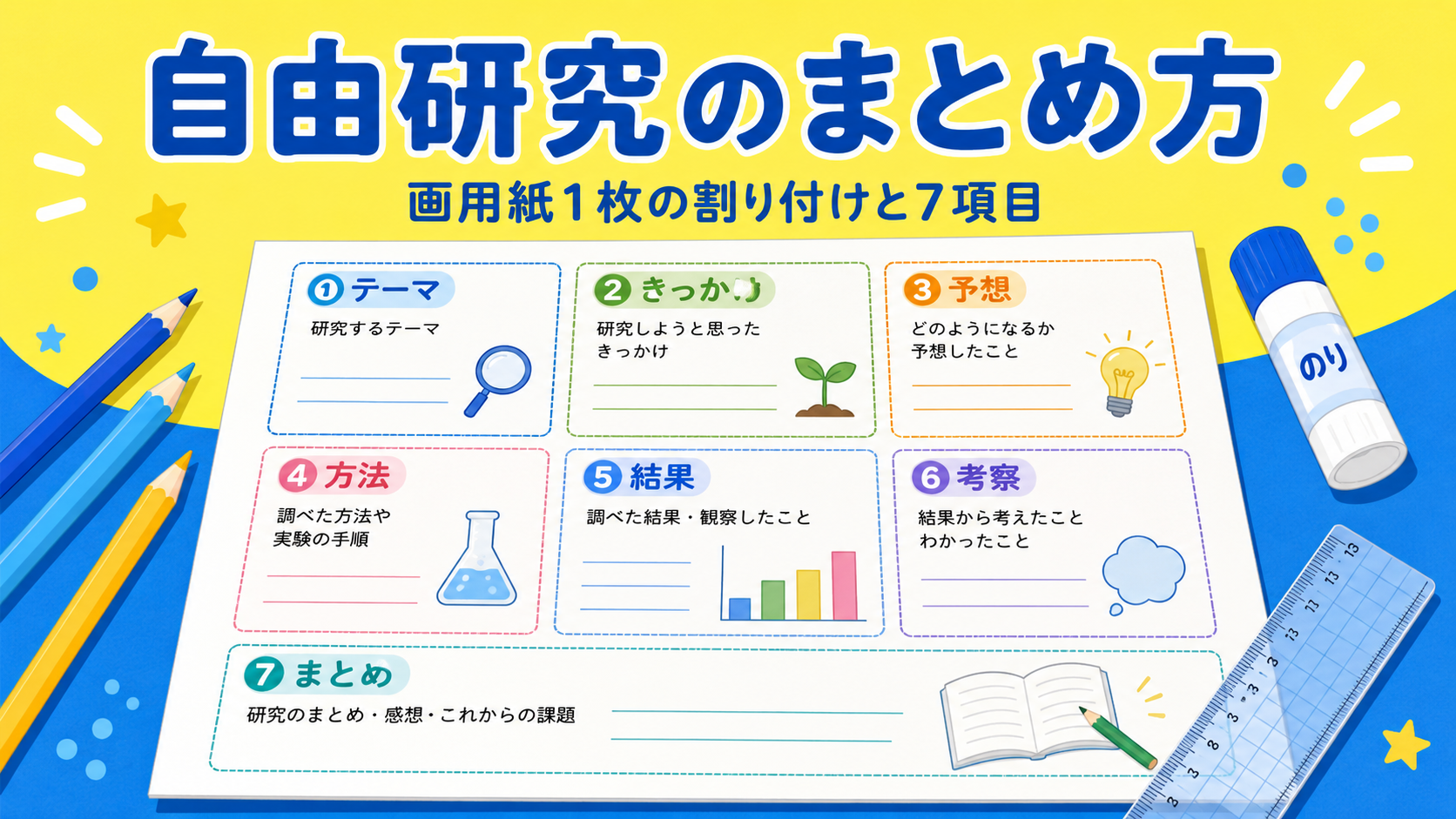 自由研究のまとめ方｜画用紙1枚の割り付けと書く順番7項目のアイキャッチ画像