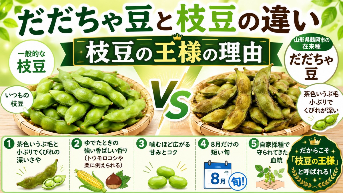 だだちゃ豆と枝豆の違いのアイキャッチ画像