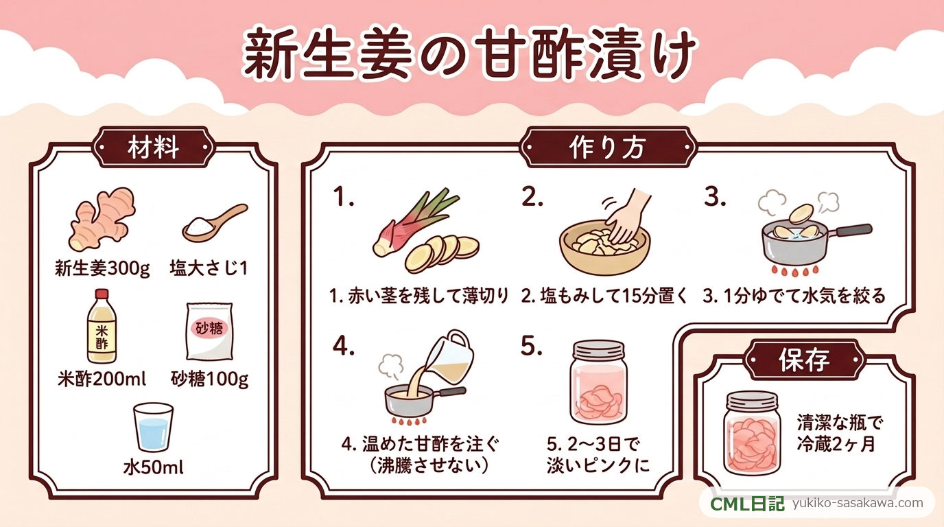 新生姜の甘酢漬けの作り方のまとめレシピカード