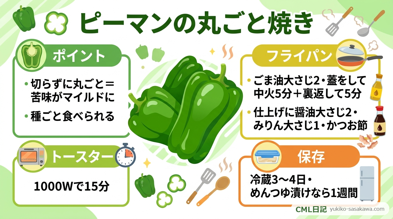 ピーマンの丸ごと焼きのまとめレシピカード