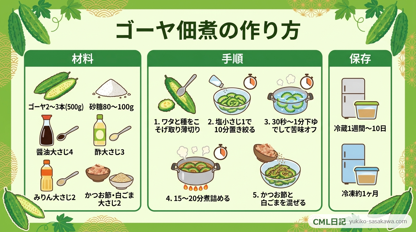ゴーヤ佃煮の作り方のまとめレシピカード