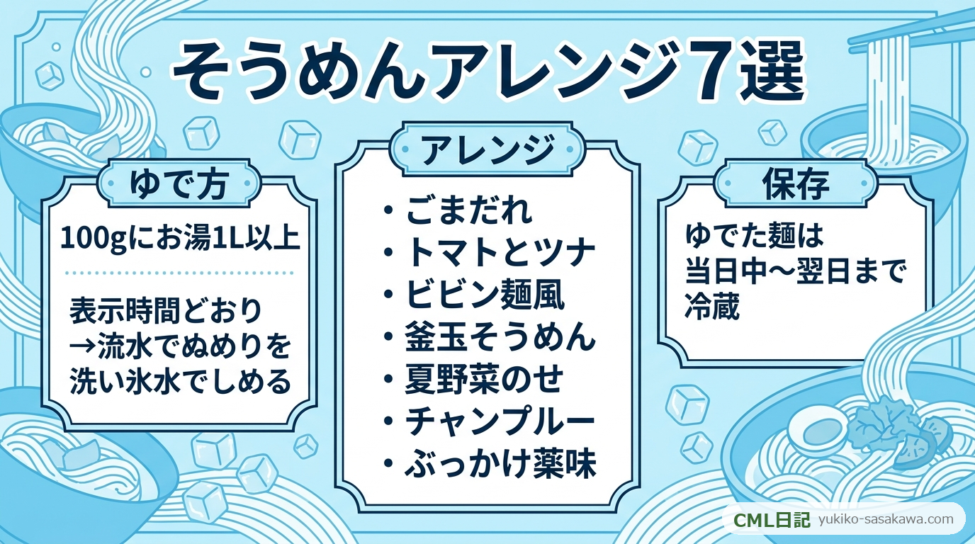 そうめんアレンジと茹で方のまとめレシピカード
