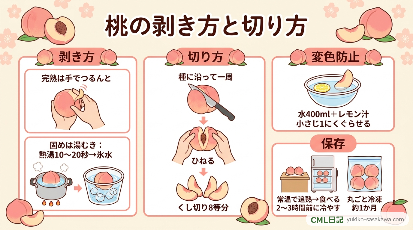 桃の剥き方と切り方レシピカード（湯むき・アボカドカット・変色防止・保存のまとめ）