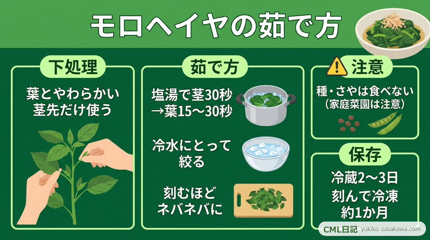 モロヘイヤの茹で方レシピカード（ゆで時間・注意点・保存のまとめ）