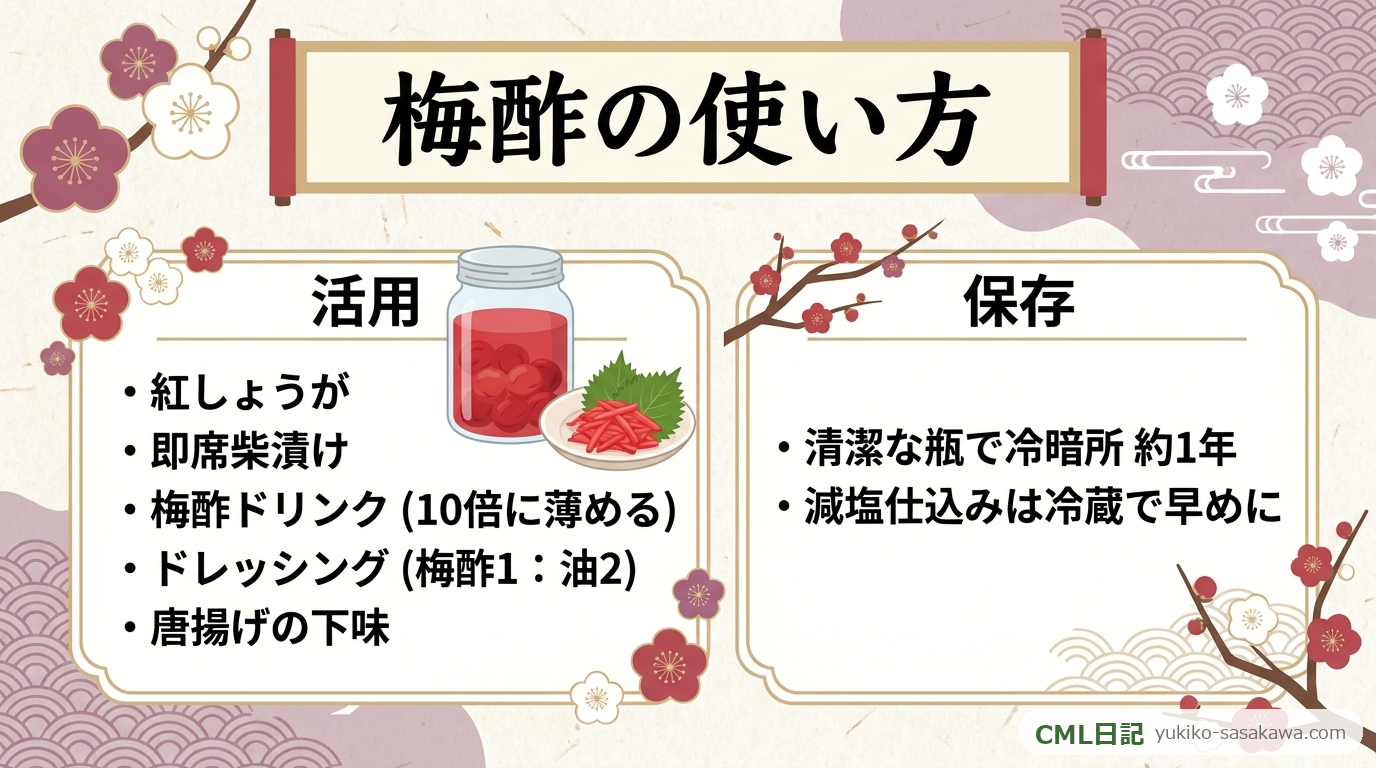 梅酢の使い方レシピカード（活用5つと保存期間のまとめ）
