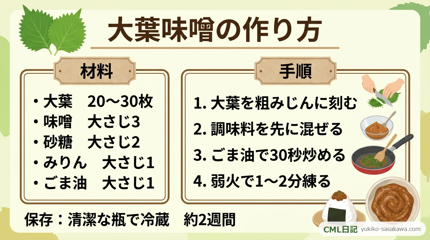 大葉味噌の作り方レシピカード（材料の黄金比と手順4ステップ・保存期間のまとめ）
