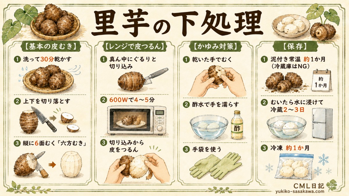 里芋の下処理レシピカード（皮むき・レンジで皮つるん・かゆみ対策のまとめ）