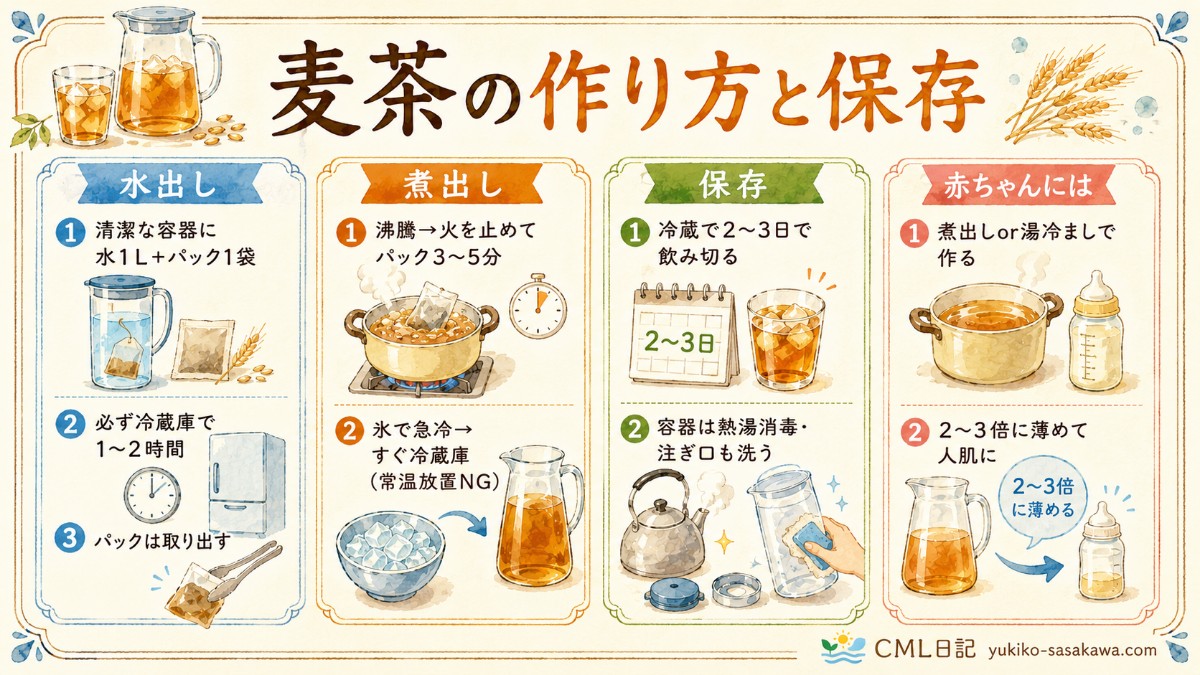 麦茶の作り方レシピカード（水出し・煮出し・保存期間・赤ちゃん向けのまとめ）