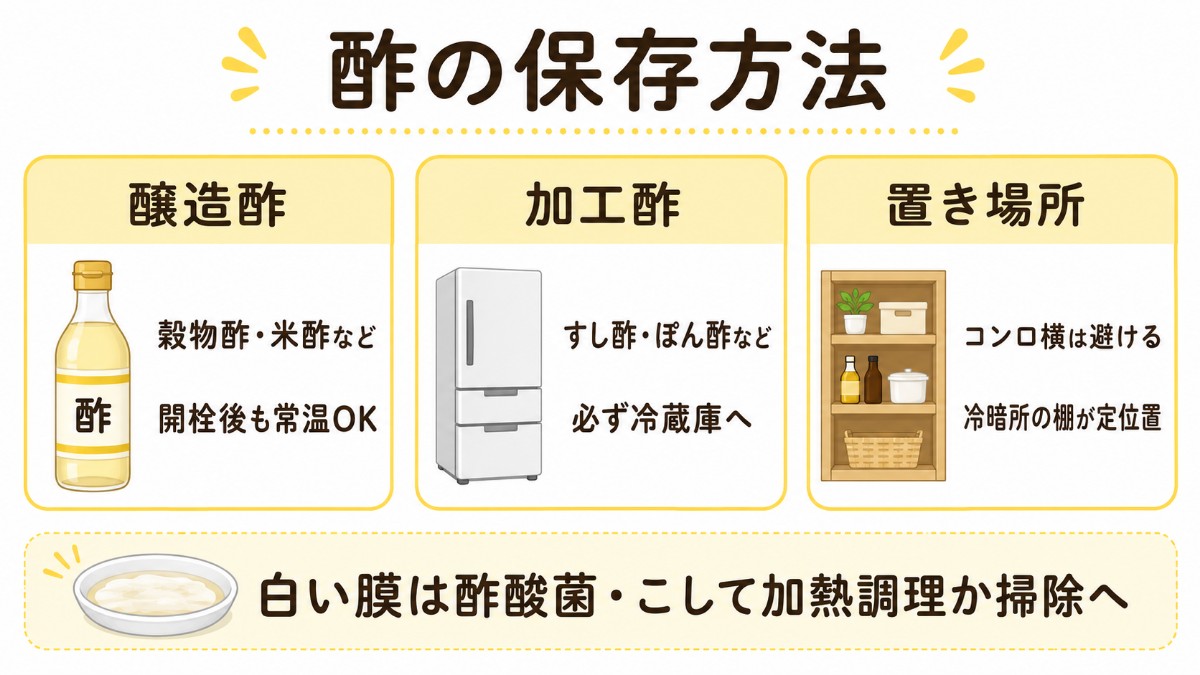酢の保存方法カード（醸造酢は開栓後も常温OK・すし酢やぽん酢などの加工酢は冷蔵・コンロ横は避けるのまとめ）