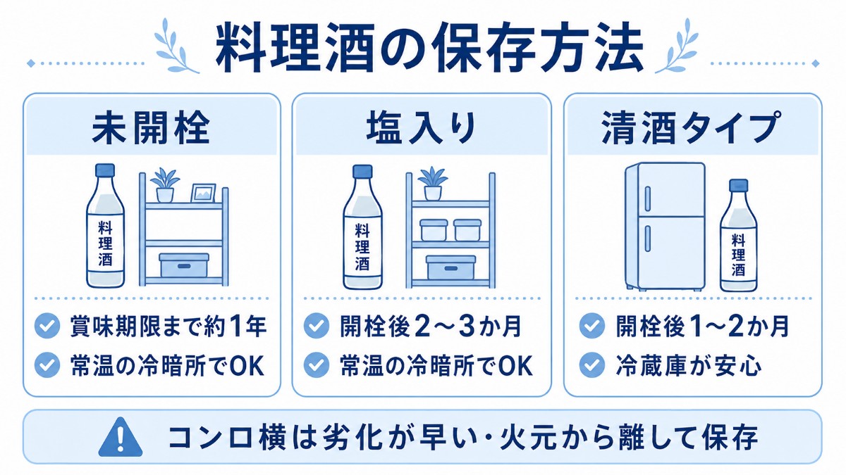 料理酒の保存方法カード（未開栓は約1年・塩入りは常温の冷暗所2〜3か月・清酒タイプは冷蔵1〜2か月のまとめ）