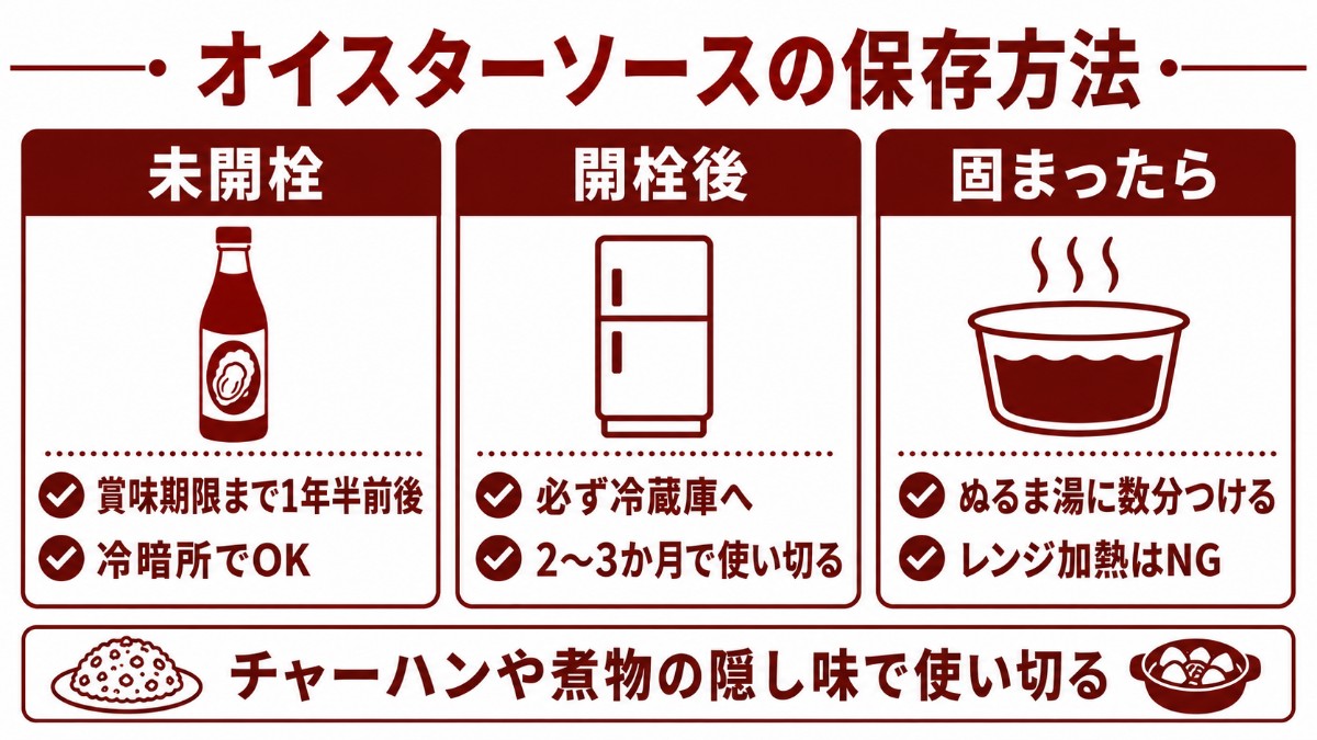 オイスターソースの保存方法カード（開栓後は必ず冷蔵庫で2〜3か月・固まったらぬるま湯のまとめ）