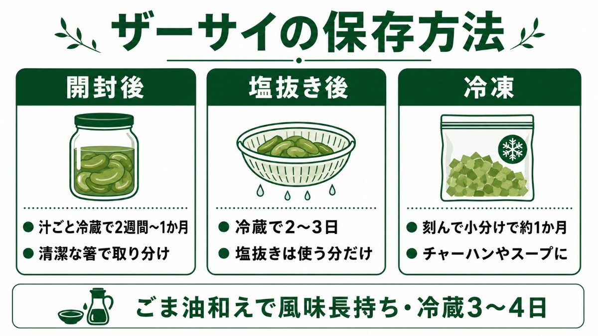 ザーサイの保存方法カード（汁ごと冷蔵2週間〜1か月・塩抜きは使う分だけ・刻んで冷凍1か月のまとめ）