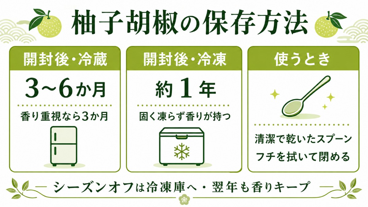 柚子胡椒の保存方法カード（冷蔵3〜6か月・冷凍なら約1年で香りが持つのまとめ）