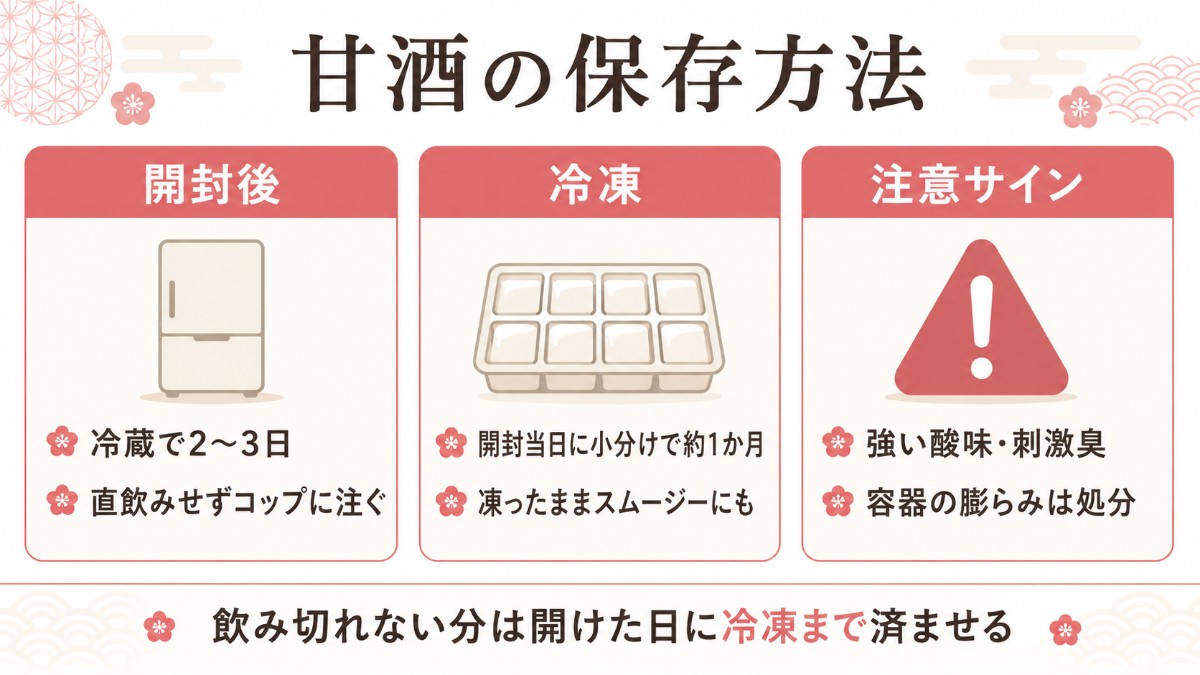 甘酒の保存方法カード（開封後は冷蔵2〜3日・開封当日に小分け冷凍・酸味と膨らみは処分のまとめ）