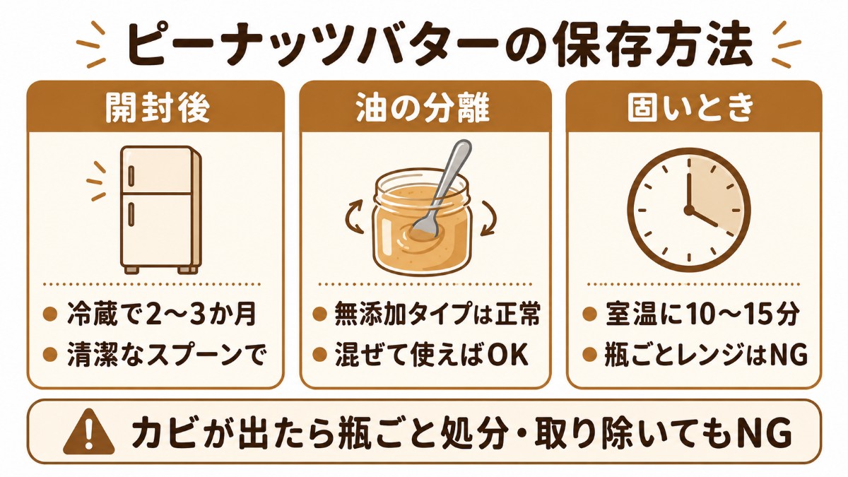 ピーナッツバターの保存方法カード（冷蔵2〜3か月・油の分離は混ぜてOK・固いときは室温のまとめ）
