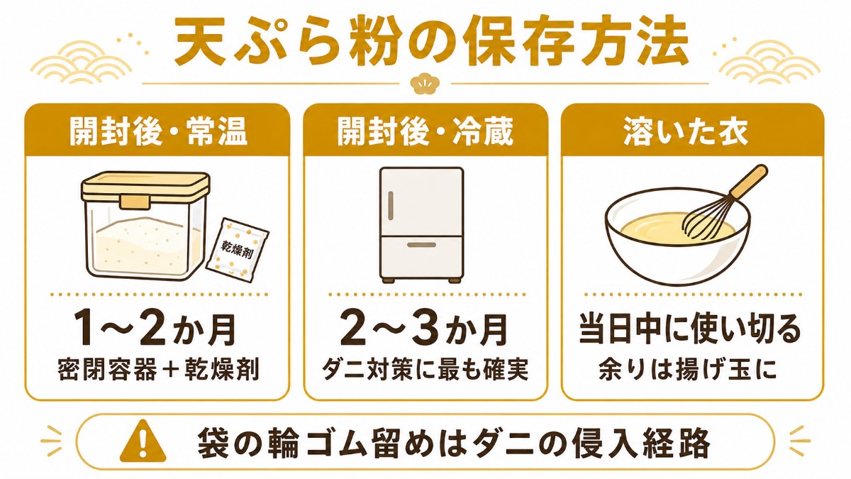 天ぷら粉の保存方法カード（密閉容器＋乾燥剤で1〜2か月・冷蔵2〜3か月・衣は当日中のまとめ）