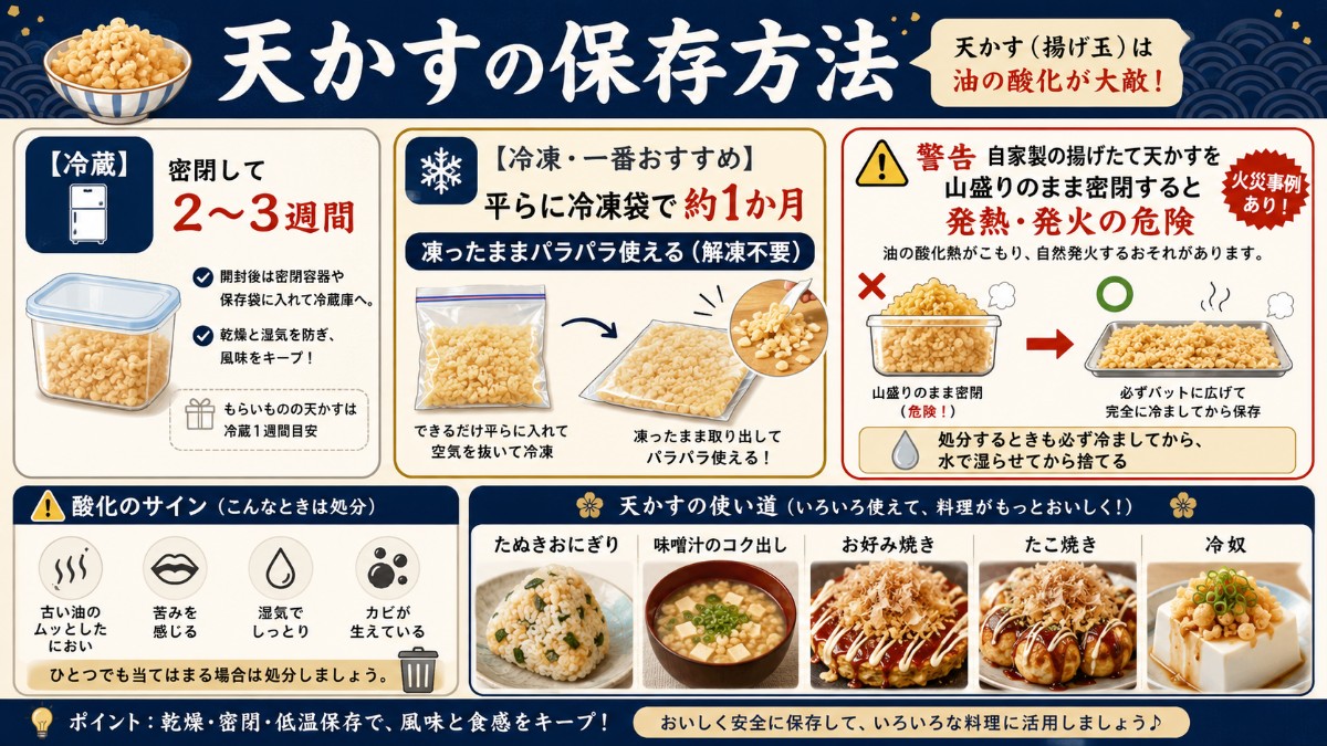 天かすの保存方法カード（冷凍1か月が正解・凍ったままパラパラ・自家製は広げて冷ましてからのまとめ）