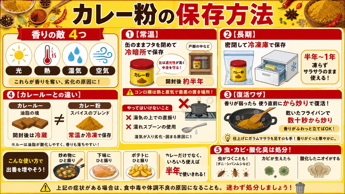 カレー粉の保存方法カード（缶のまま冷暗所半年・長期は冷凍・から炒りで香り復活のまとめ）