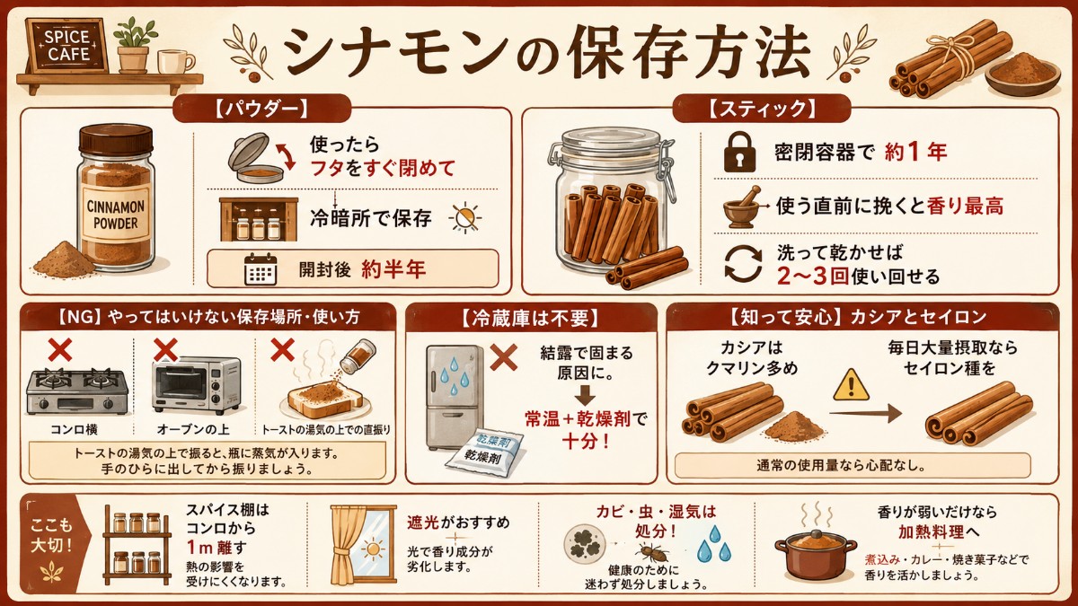 シナモンの保存方法カード（パウダー半年・スティック1年・湯気の上で振らないのまとめ）