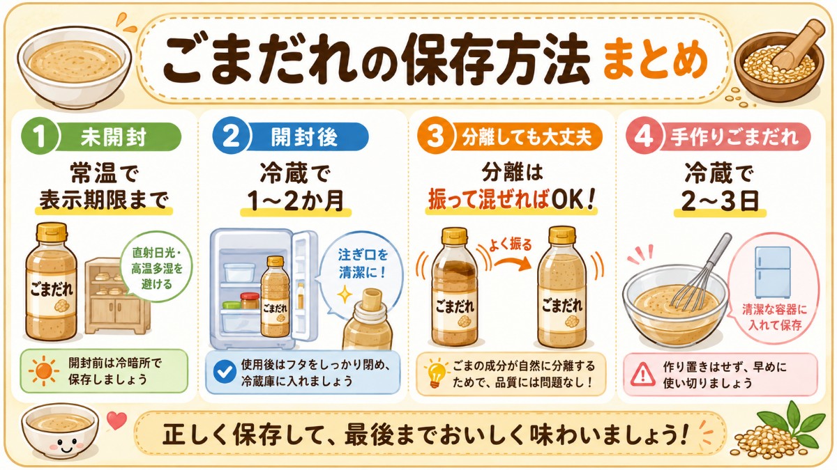 ごまだれの保存方法まとめカード（開封後冷蔵1?2か月・分離は混ぜてOK・手作りは2?3日のまとめ）