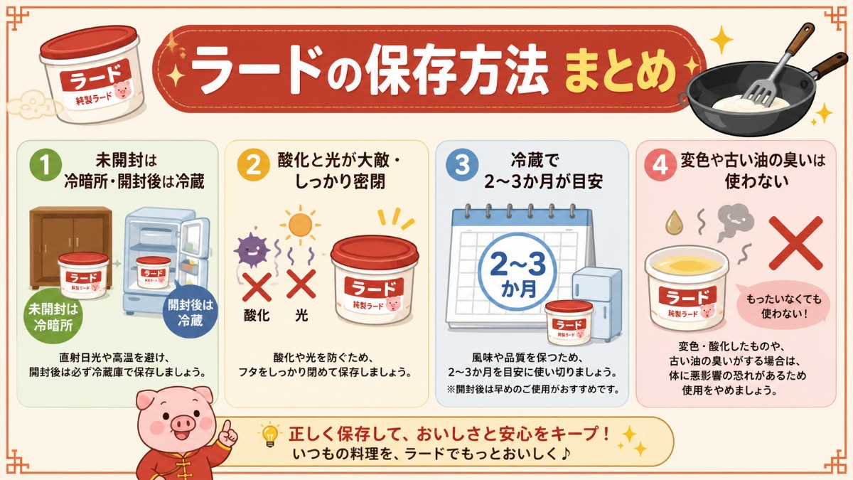 ラードの保存方法まとめカード（開封後は冷蔵2?3か月・酸化と光が大敵・変色は使わないのまとめ）