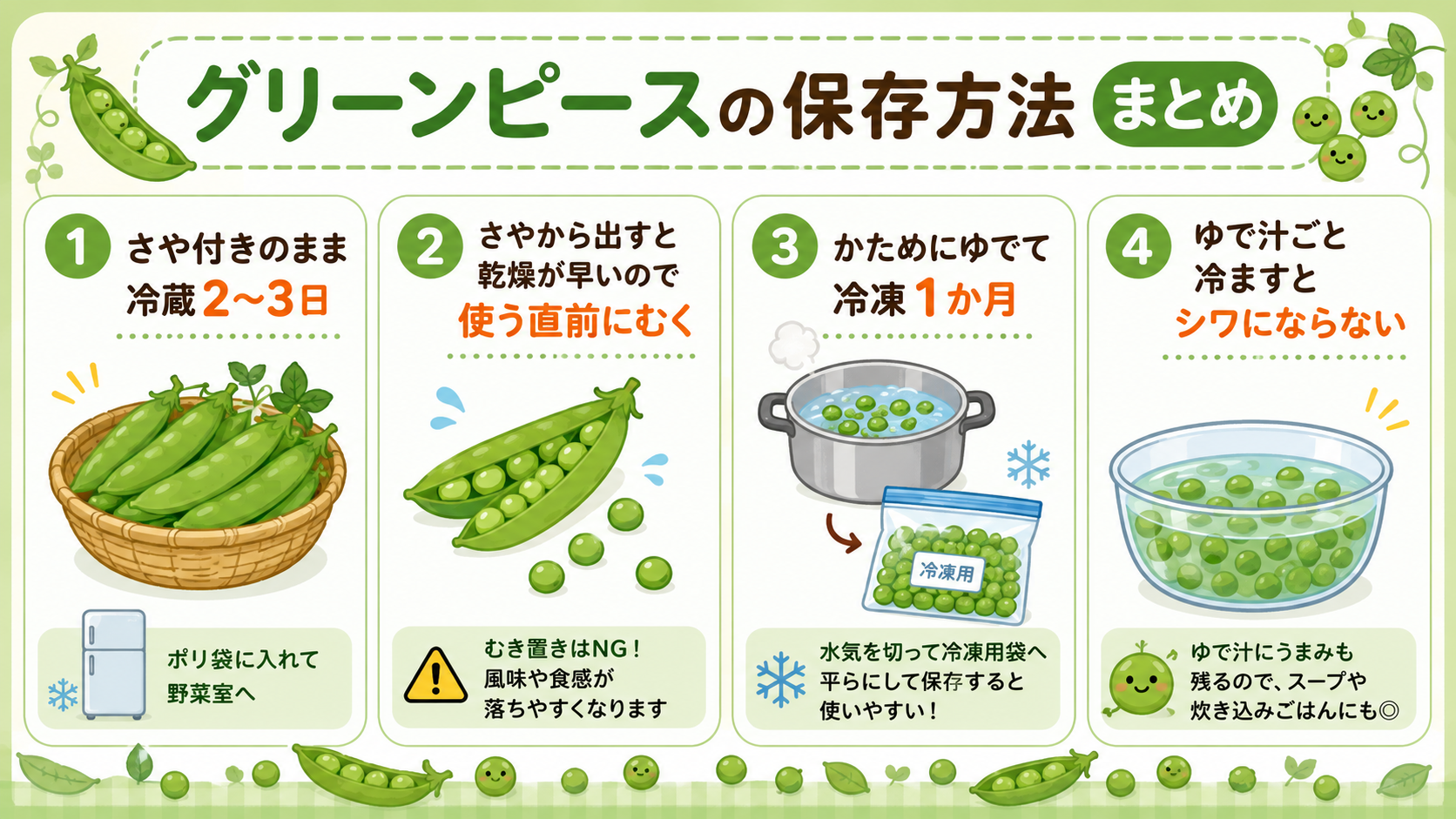 グリーンピースの保存方法まとめ（さや付き冷蔵とシワなし冷凍の図解）