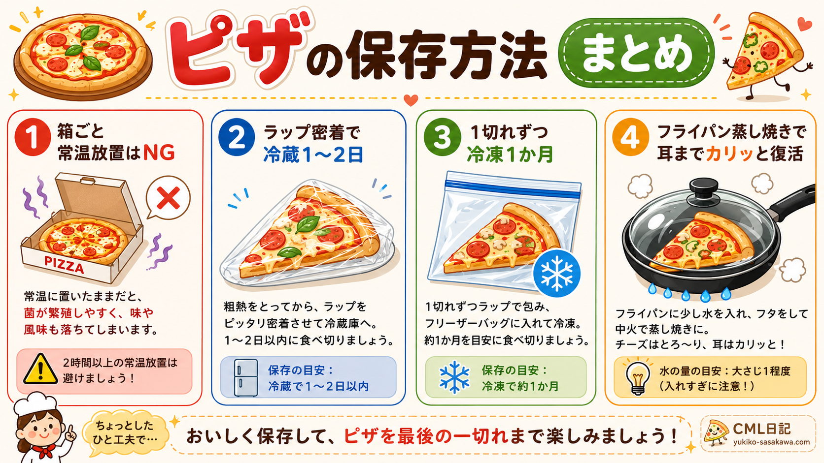 ピザの保存方法まとめ（冷蔵・冷凍とフライパン復活ワザの図解）