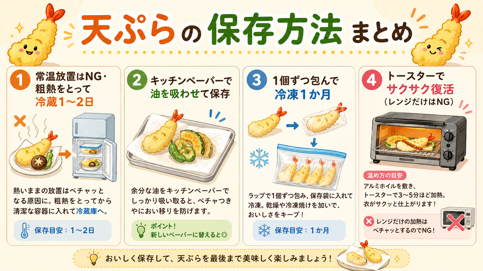 天ぷらの保存方法まとめ（冷蔵・冷凍とトースターでサクサク復活の図解）