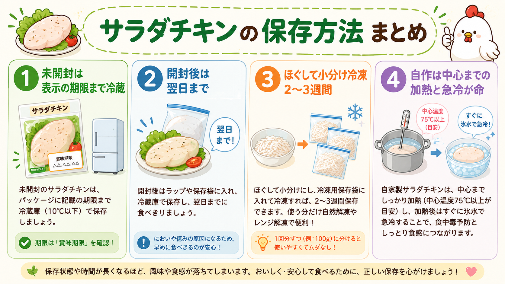 サラダチキンの保存方法まとめ（開封後の日持ちと小分け冷凍の図解）