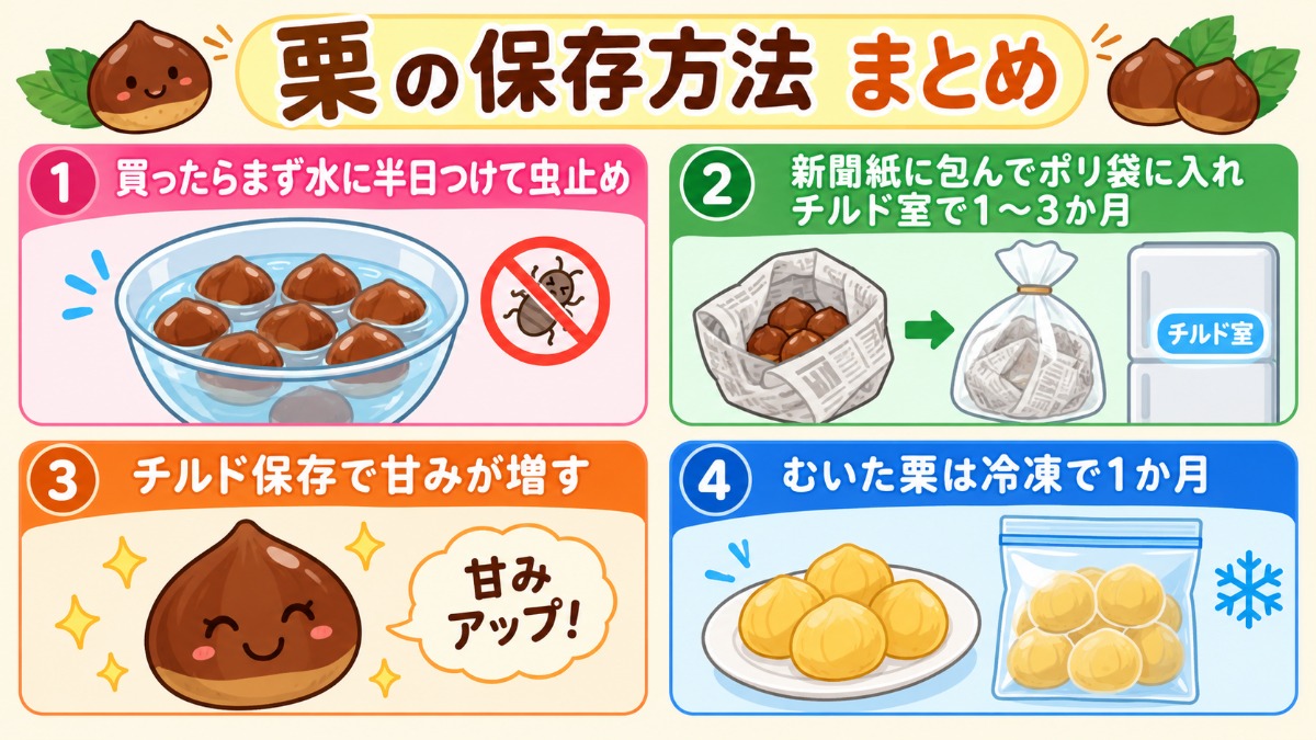 栗の保存方法まとめ（虫止めしてチルド室1?3か月・甘みが増す保存の図解）