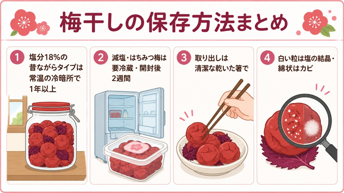 梅干しの保存方法まとめ図解