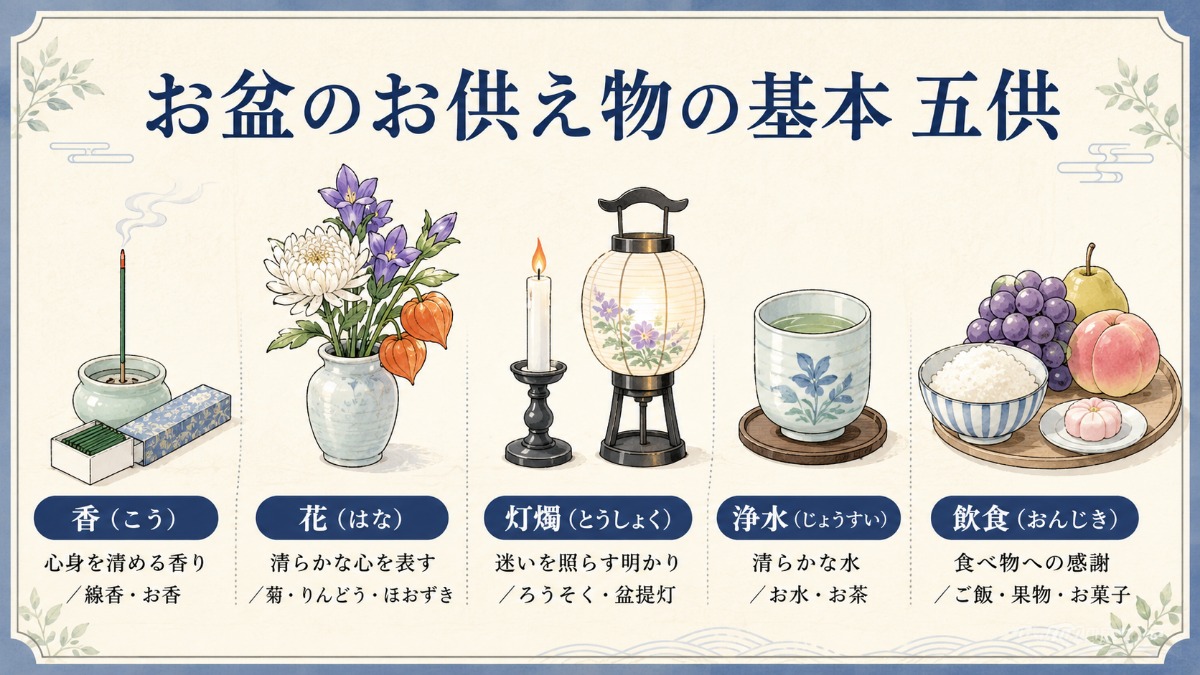 お盆のお供え物の基本 の図解
