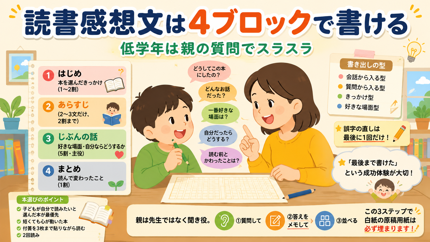 読書感想文の書き方｜低学年は親の質問で書ける・4ブロック構成と文例のアイキャッチ画像