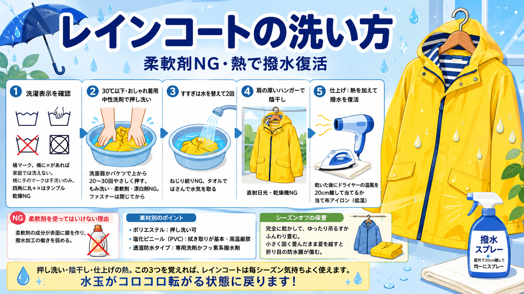 レインコートの洗い方｜柔軟剤NGの理由と撥水を熱で復活させるコツのアイキャッチ画像