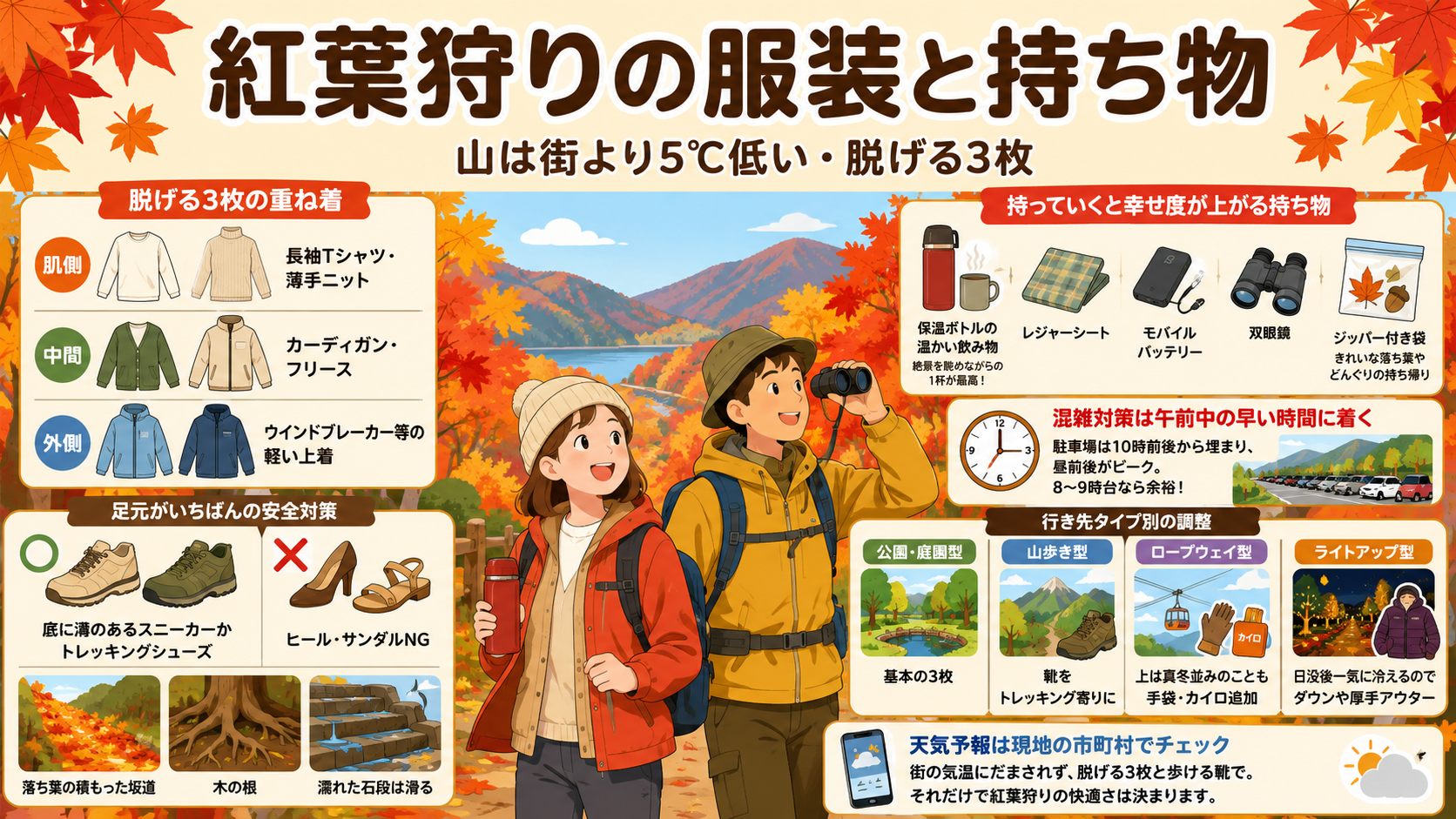 紅葉狩りの服装と持ち物｜山は街より5℃低い・脱げる3枚が正解のアイキャッチ画像