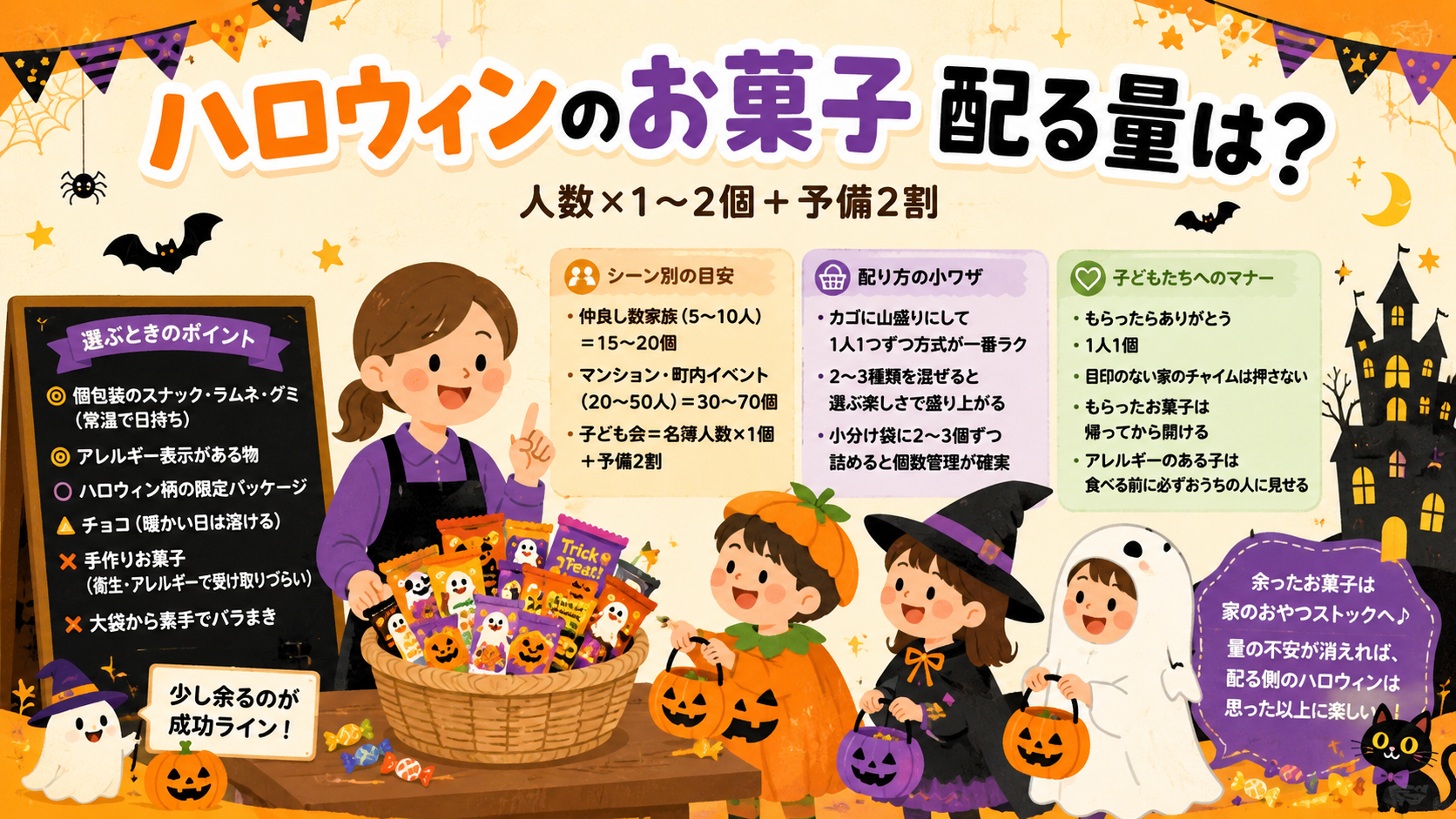 ハロウィンのお菓子を配る量は？人数×1〜2個＋予備2割で計算のアイキャッチ画像