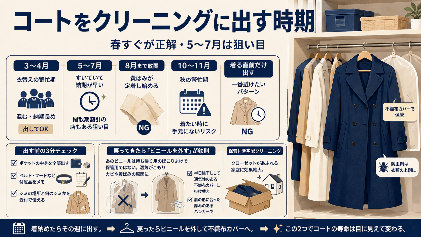 コートをクリーニングに出す時期は？春すぐが正解・5〜7月は狙い目のアイキャッチ画像
