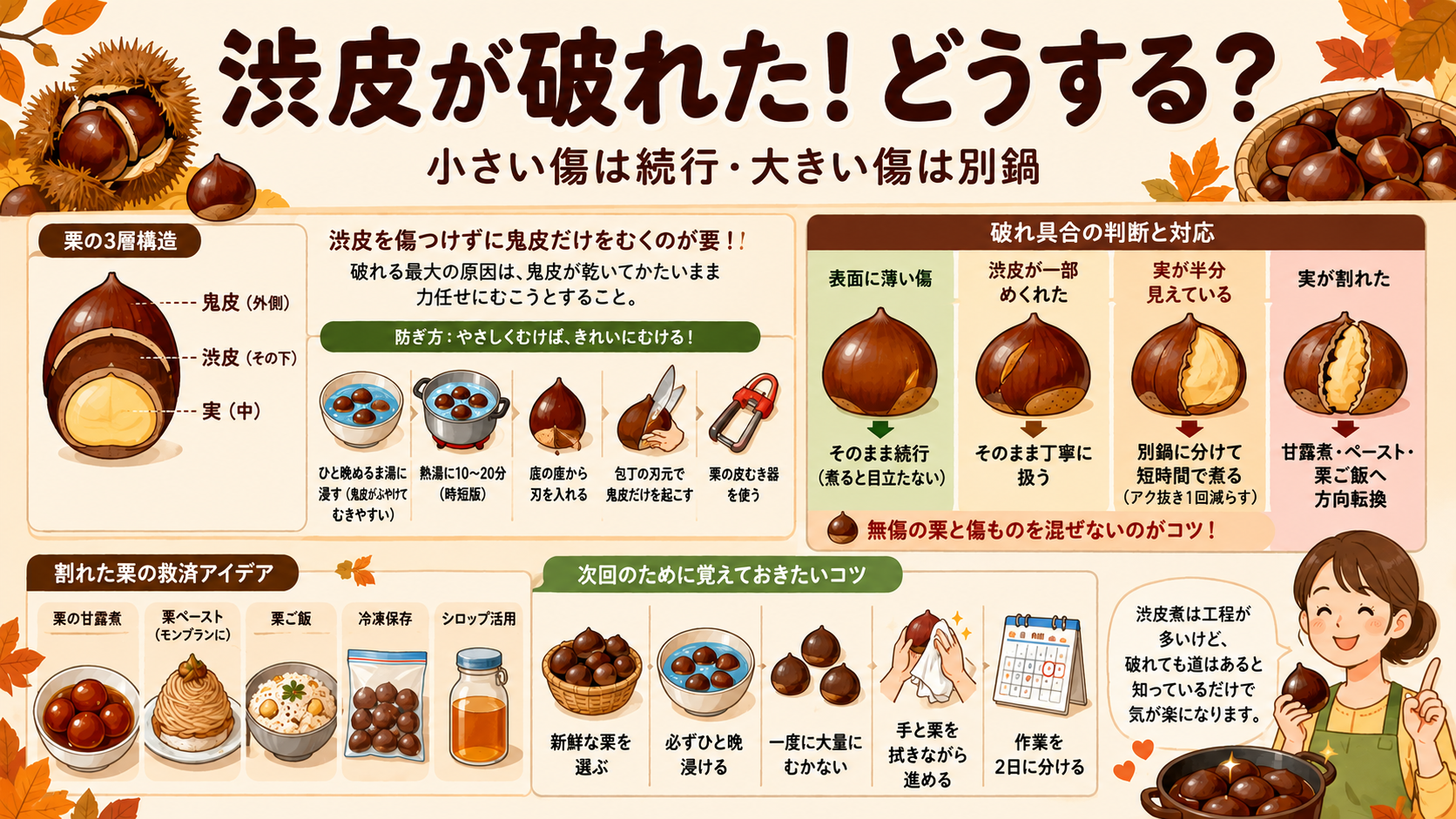 栗の渋皮煮で渋皮が破れた！小さい傷は続行・大きい傷は別鍋が正解のアイキャッチ画像