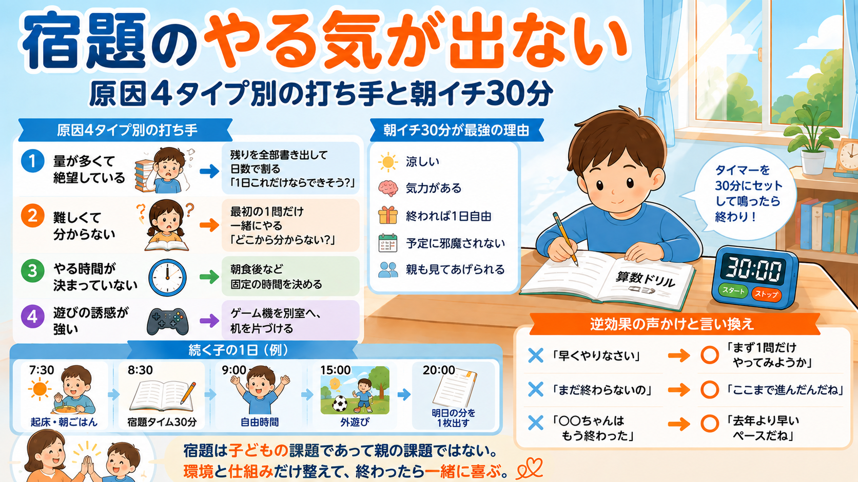 宿題のやる気が出ない小学生｜原因4タイプ別の打ち手と朝イチ30分のアイキャッチ画像