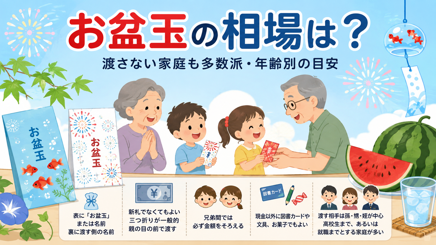 お盆玉の相場は？渡さない家庭も多数派・年齢別の目安と判断のアイキャッチ画像