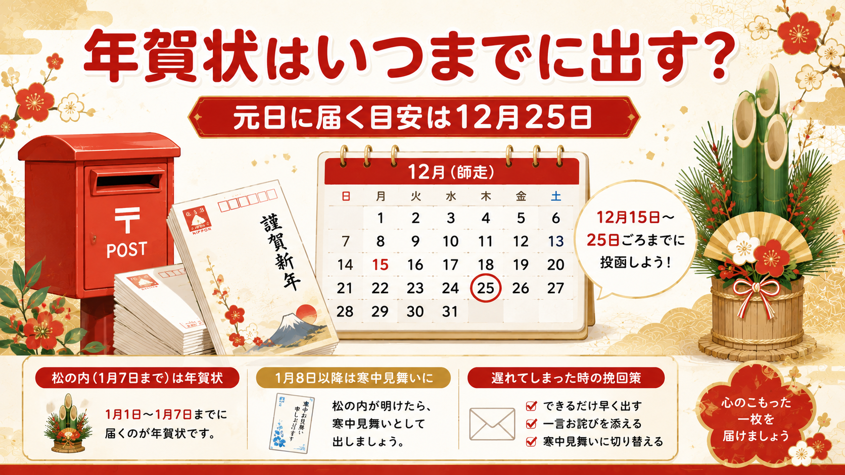年賀状はいつまでに出す？元日に届く目安は12月25日・遅れた時の挽回策のアイキャッチ画像