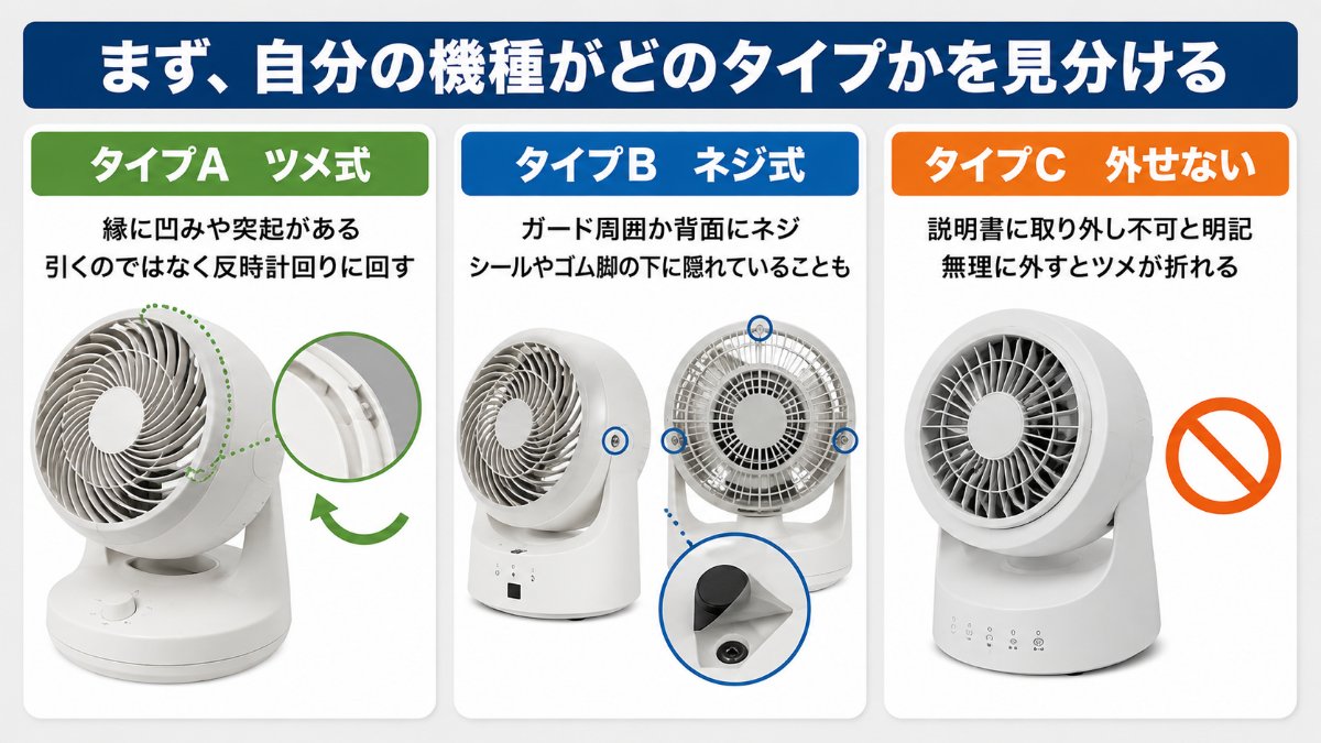 カバーが外れるかを見分ける3タイプ