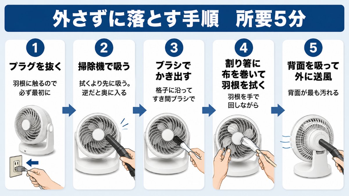 外さずに掃除する5手順