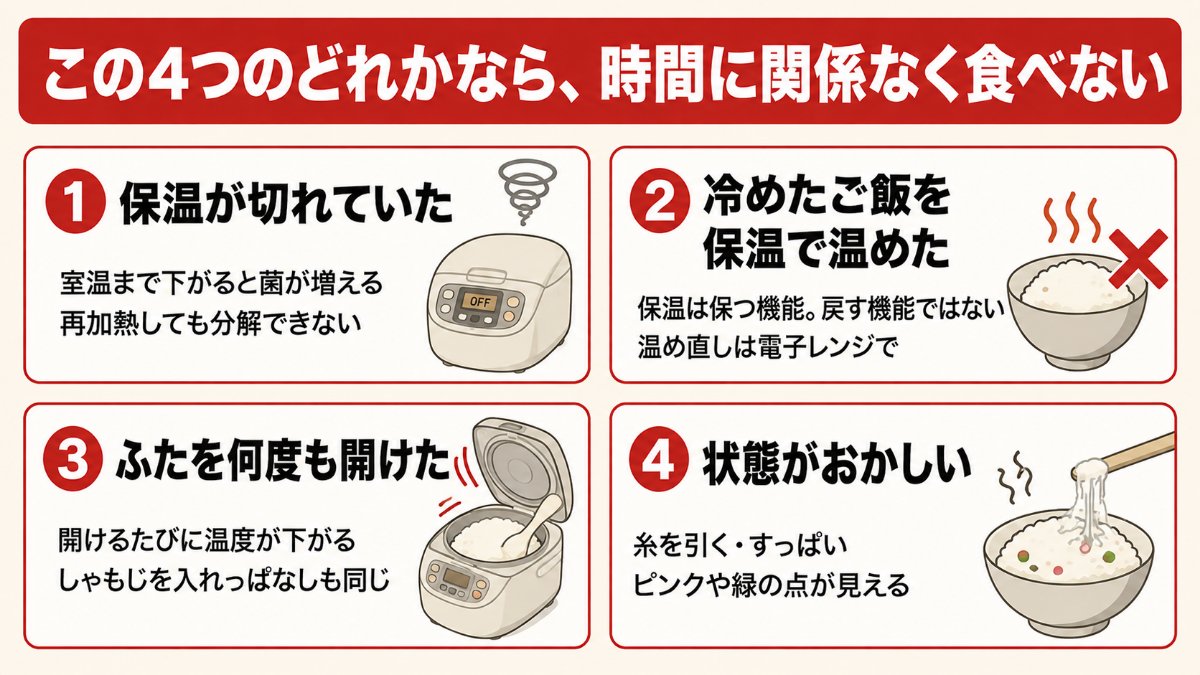 食べてはいけない4つの条件
