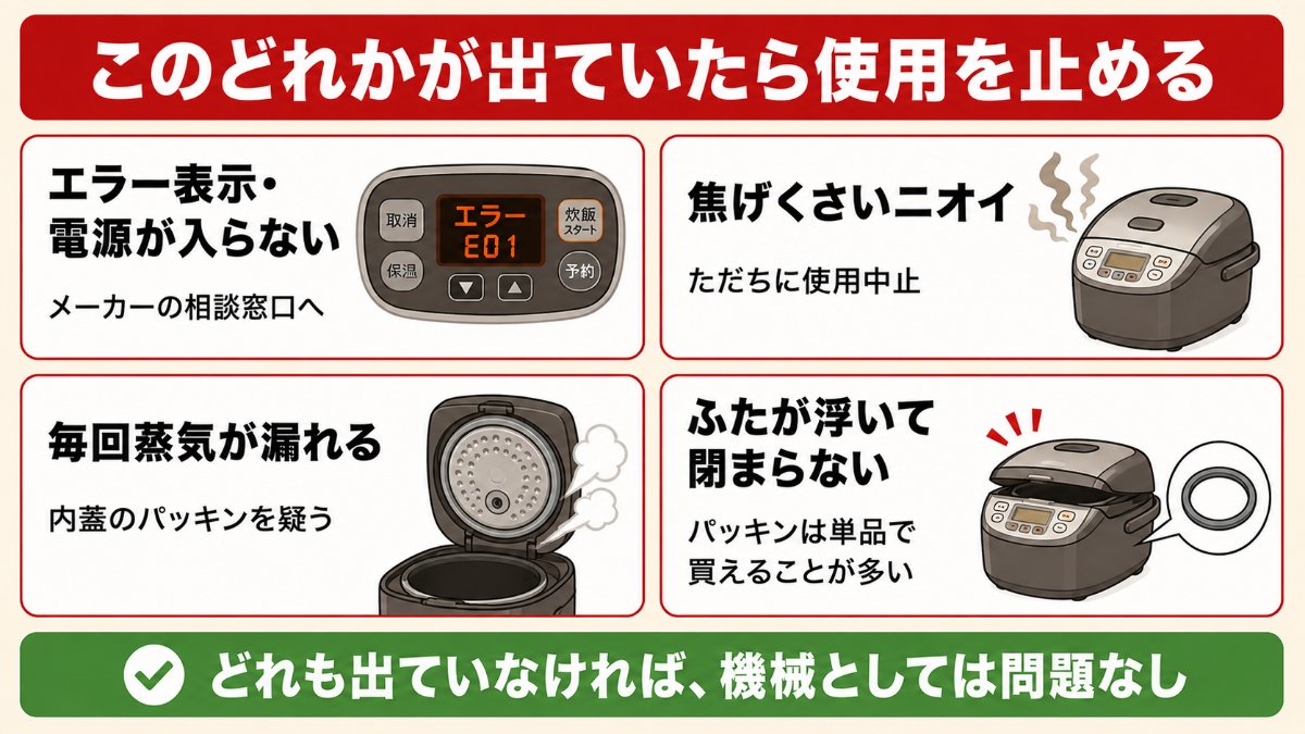 壊れたかどうかの判断チェック
