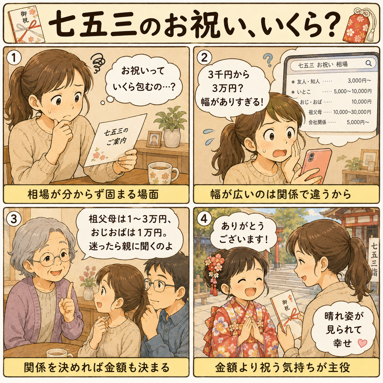 4コマ漫画｜七五三のお祝い、いくら？