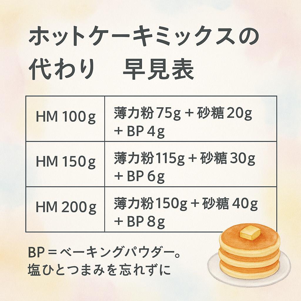ホットケーキミックスの代わり早見表：100g・150g・200gの置き換え分量