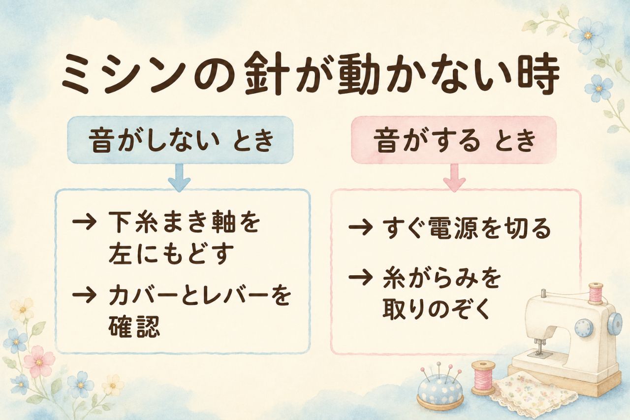 ミシンの針が動かない時の切り分けカード:音がしない→下糸巻き軸・カバー確認/音がする→電源を切って糸絡み除去