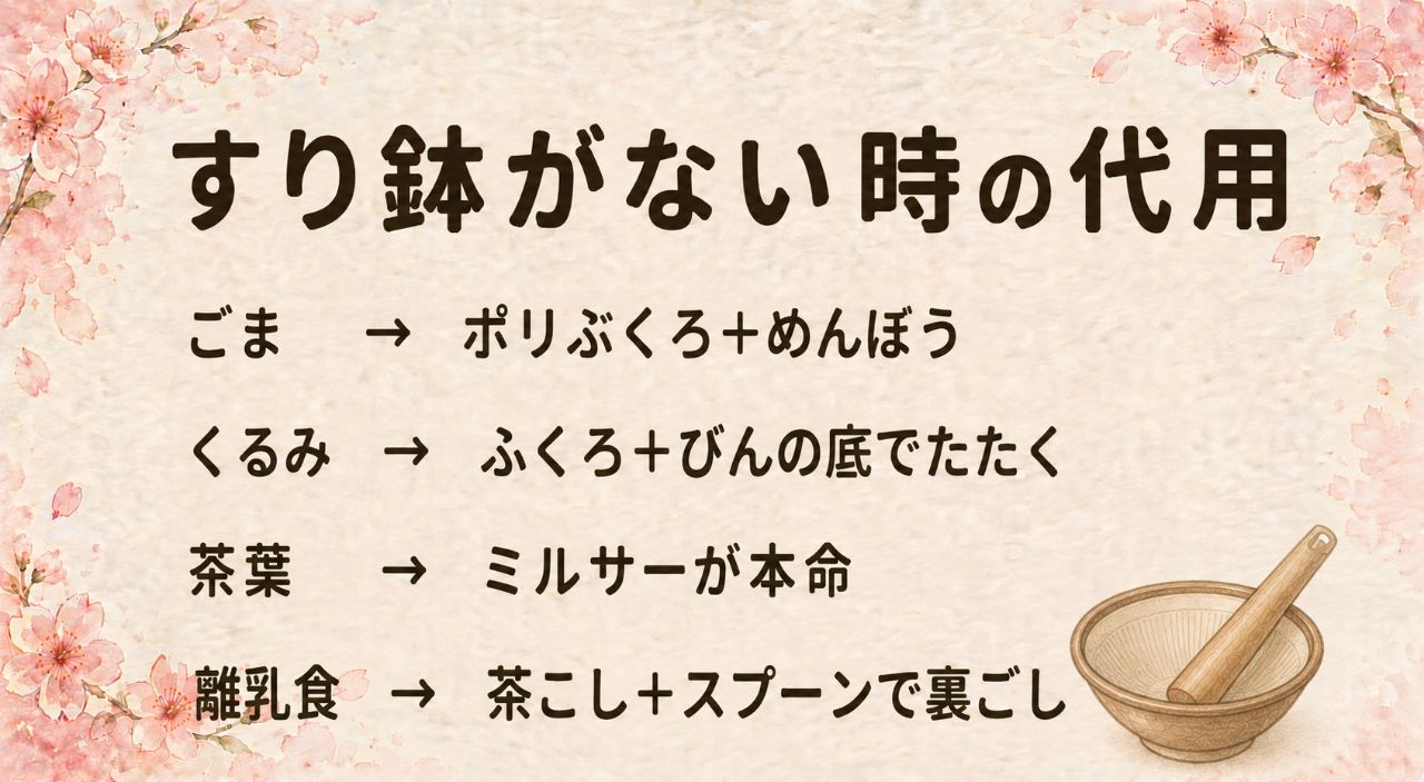 すり鉢がない時の逆引きカード:ごまはポリ袋とめん棒、くるみは袋に入れて瓶の底で叩く、茶葉はミルサー、離乳食は茶こしとスプーンで裏ごし、ブレンダーは少量が苦手