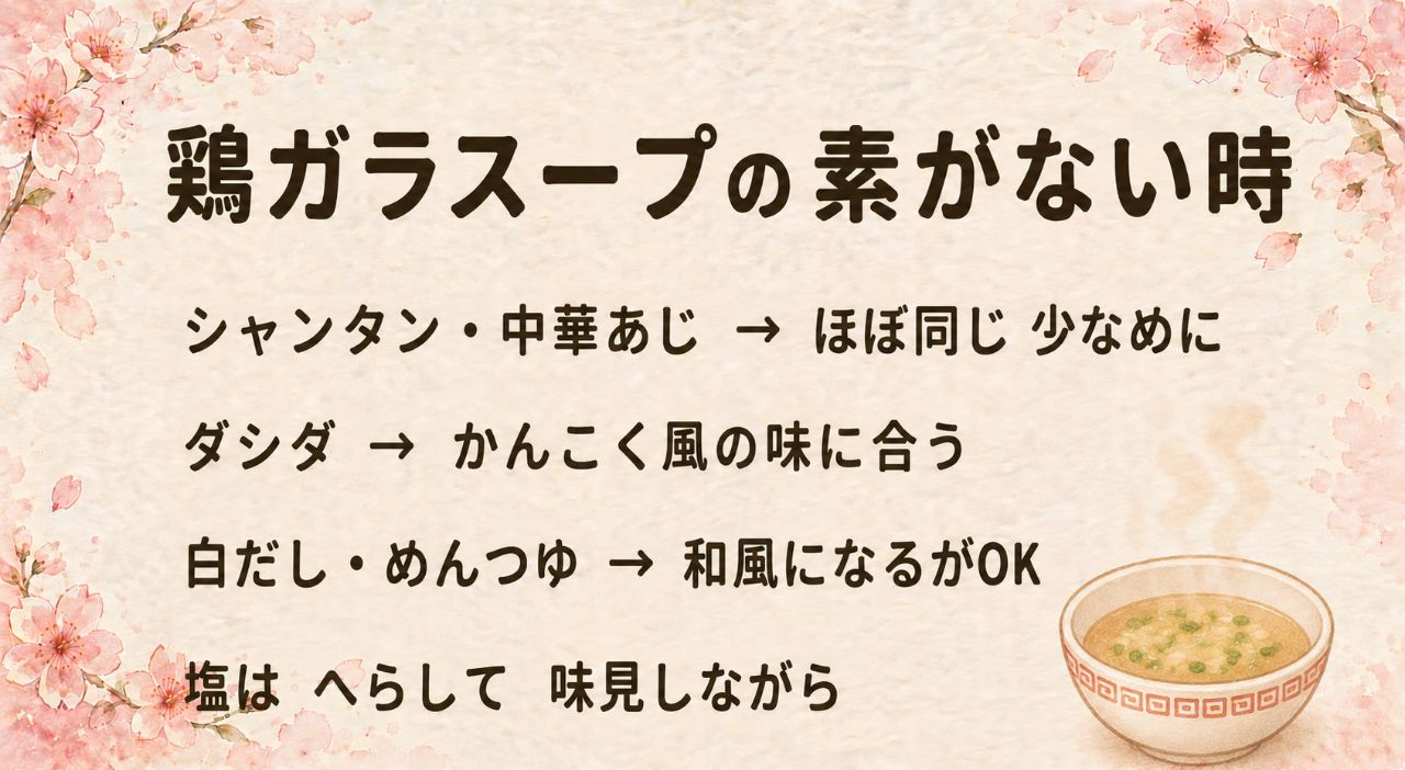 鶏ガラスープの素がない時のおきかえカード:シャンタンと中華あじはほぼ同じ仲間、ダシダは牛だしで韓国系向き、コンソメは洋風の香り、白だしとめんつゆは和風寄りだが塩味とうまみは補える